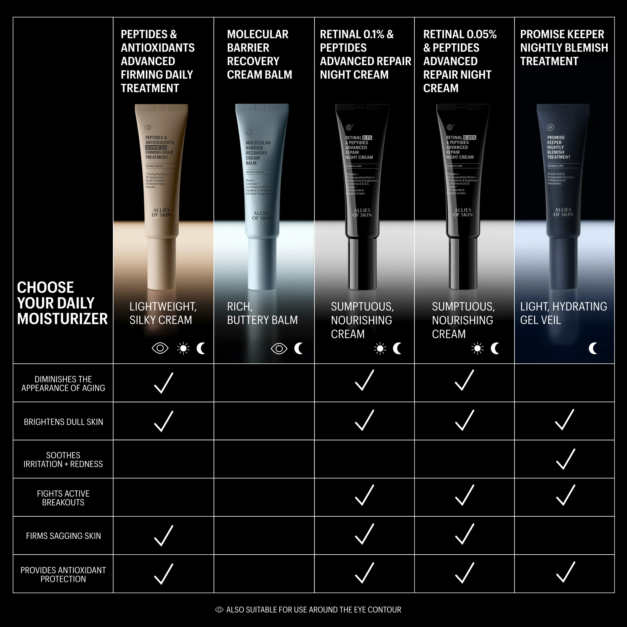 Allies of Skin Peptides & Antioxidants Advanced Firming Daily