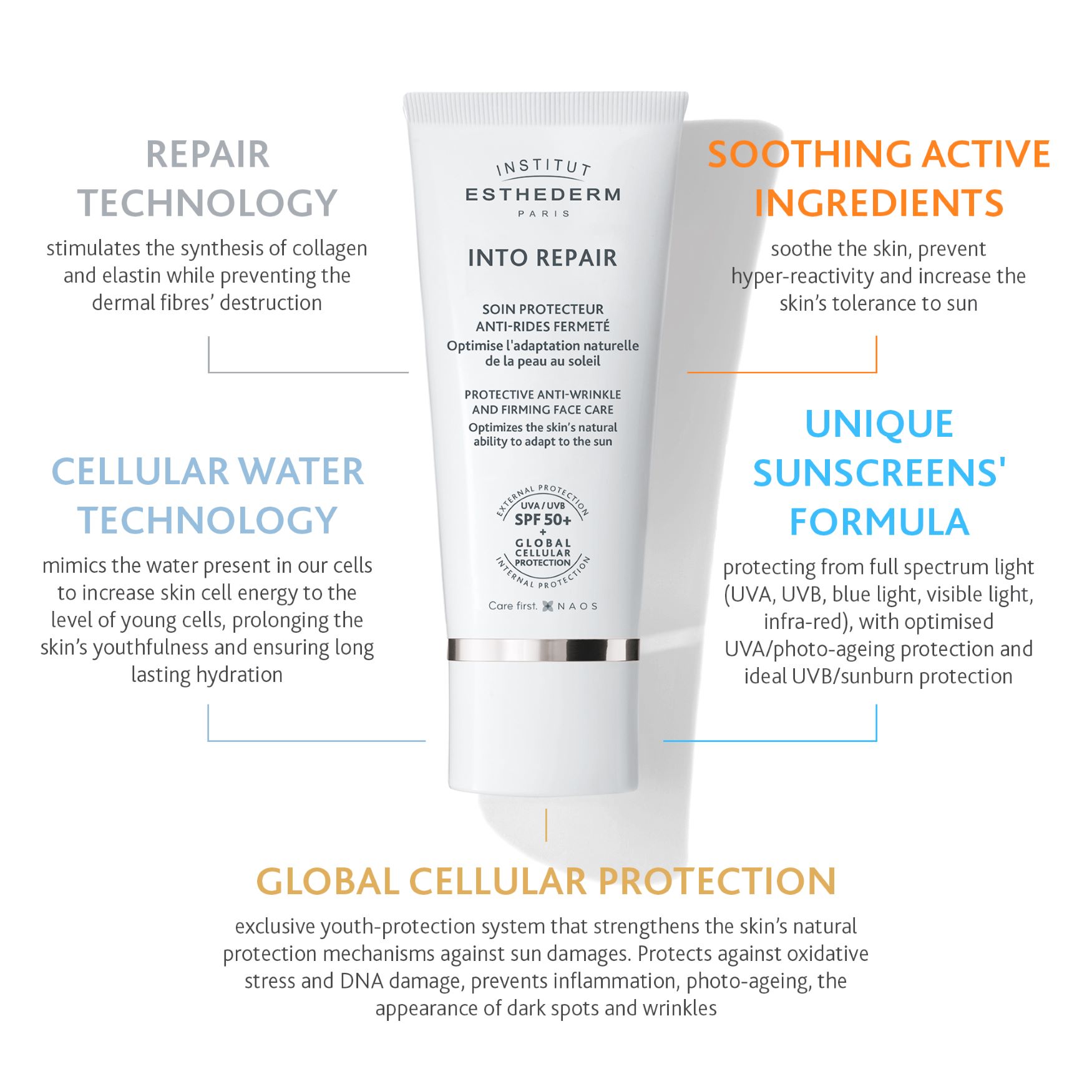 Institut Esthederm Into Repair SPF50+ Smoothing and Firming Face
