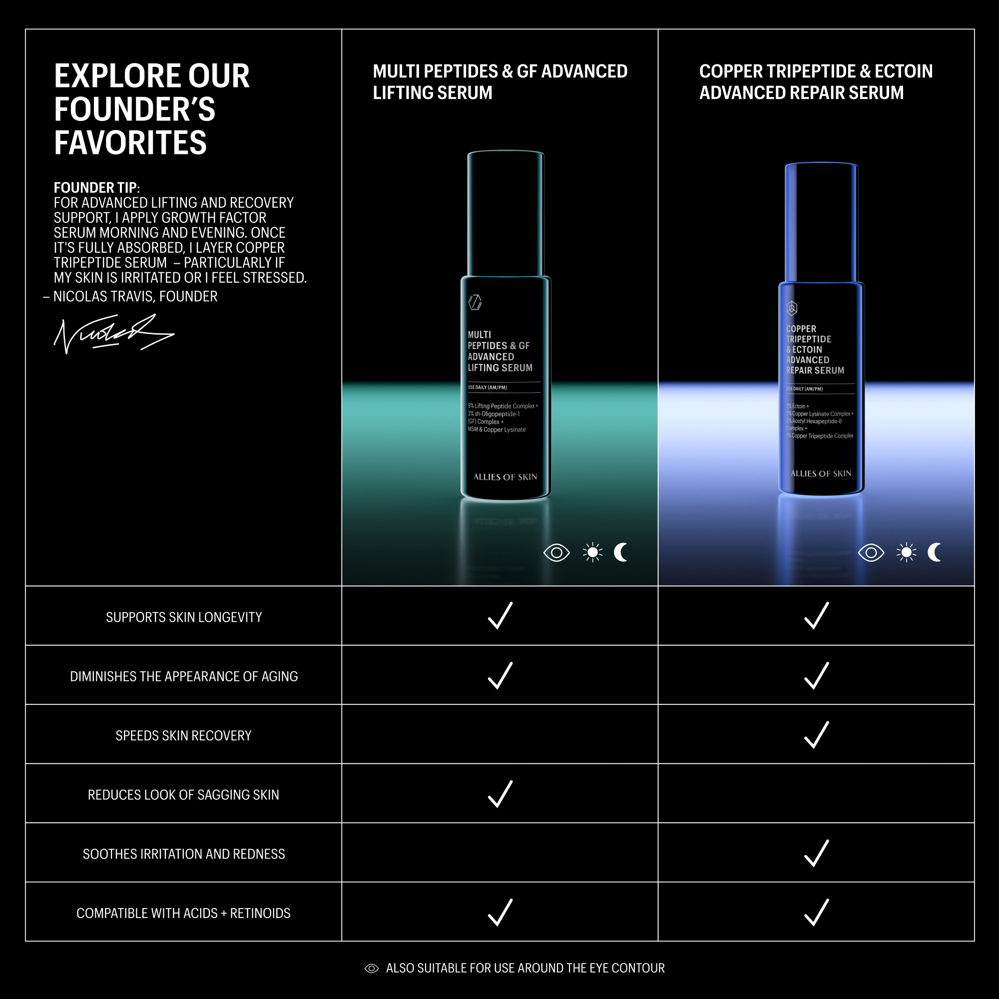 TRIONA NcPA Advanced Serum 5本セット Allies of Skin Multi Peptides & Growth Factors Advanced Lifting