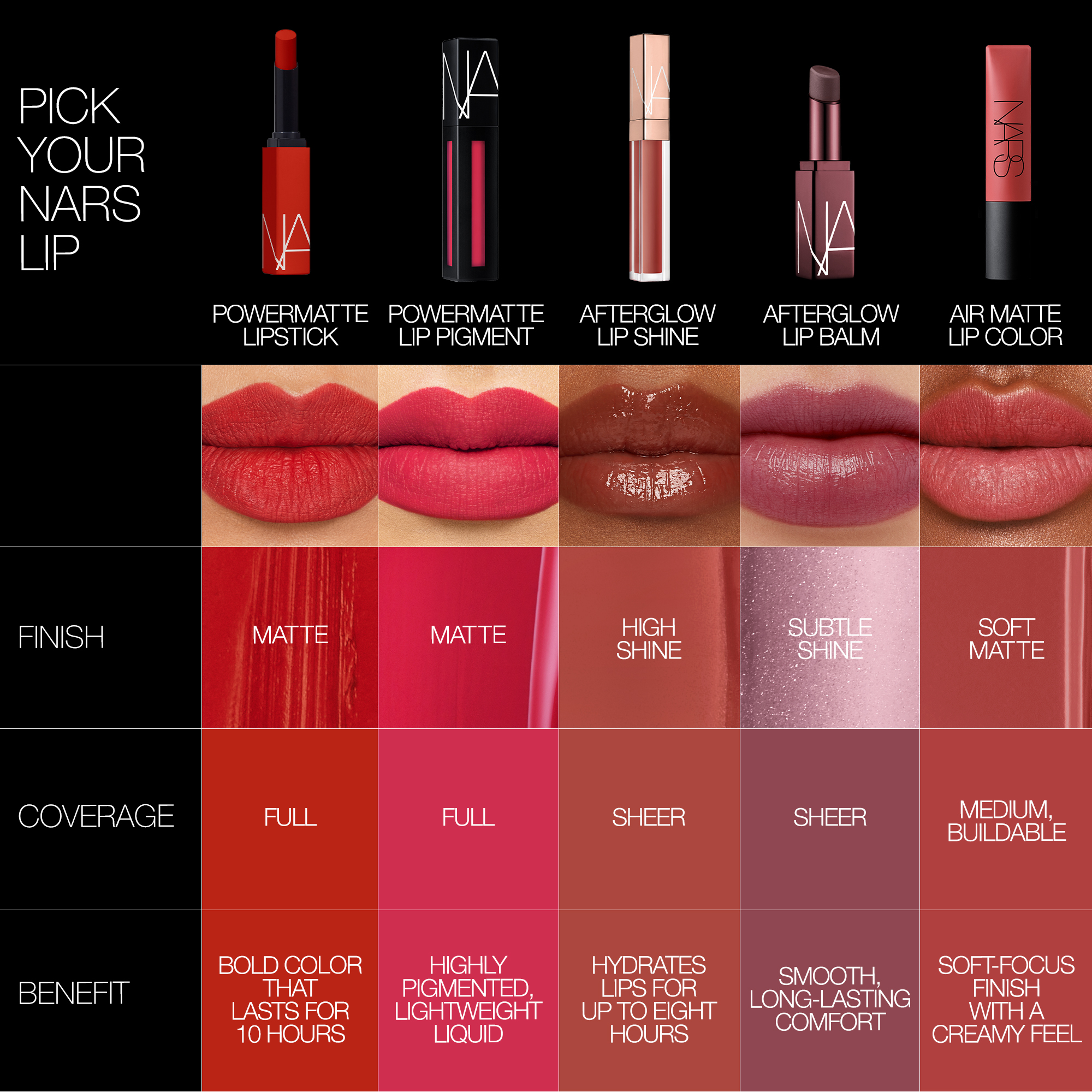 Nars Afterglow Lip Shine Triple x