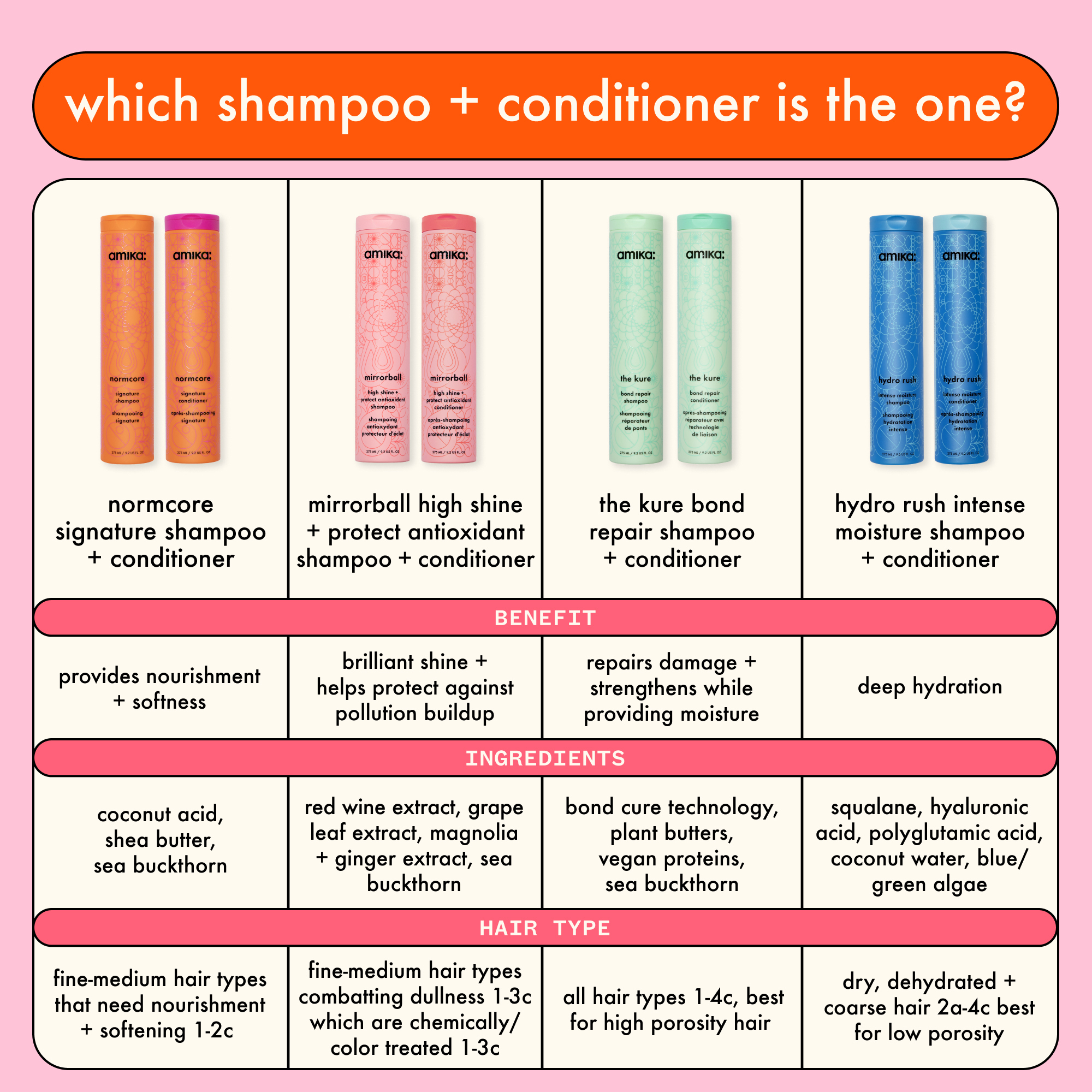 Amika Shampoo And Conditioner Ingredients Deals head.hesge.ch