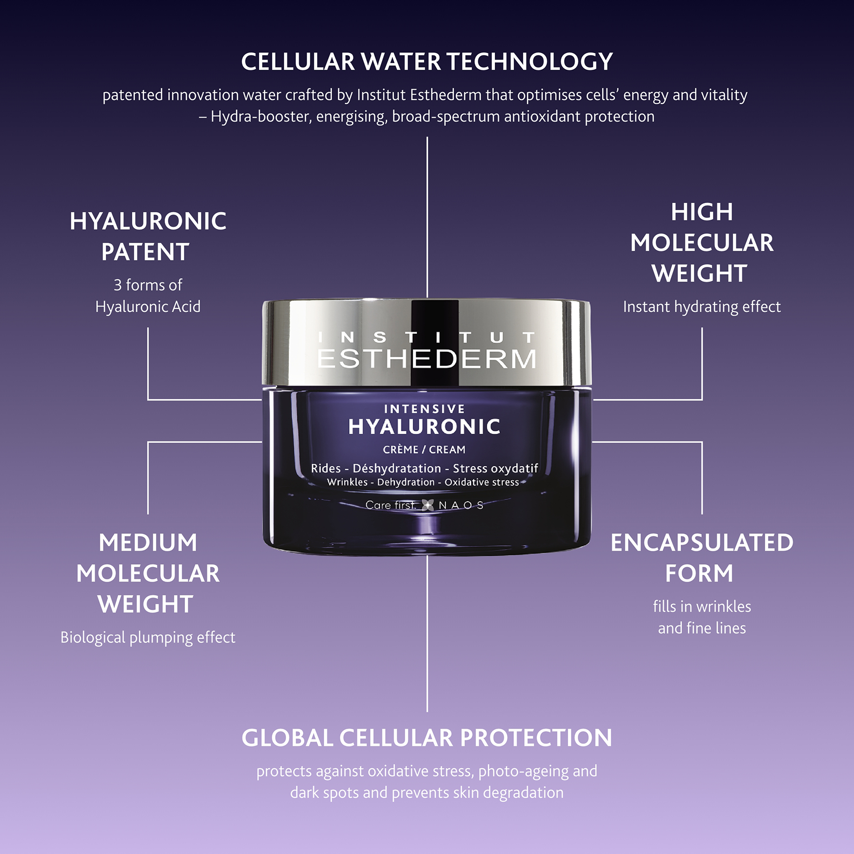 Institut Esthederm Intensive Hyaluronic Cream | Space NK