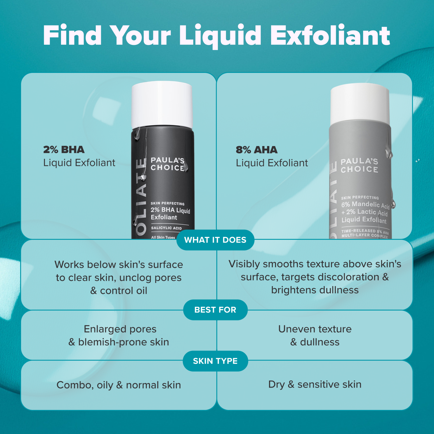 Paula's Choice Skin Perfecting 2% BHA Liquid Exfoliant | Space NK