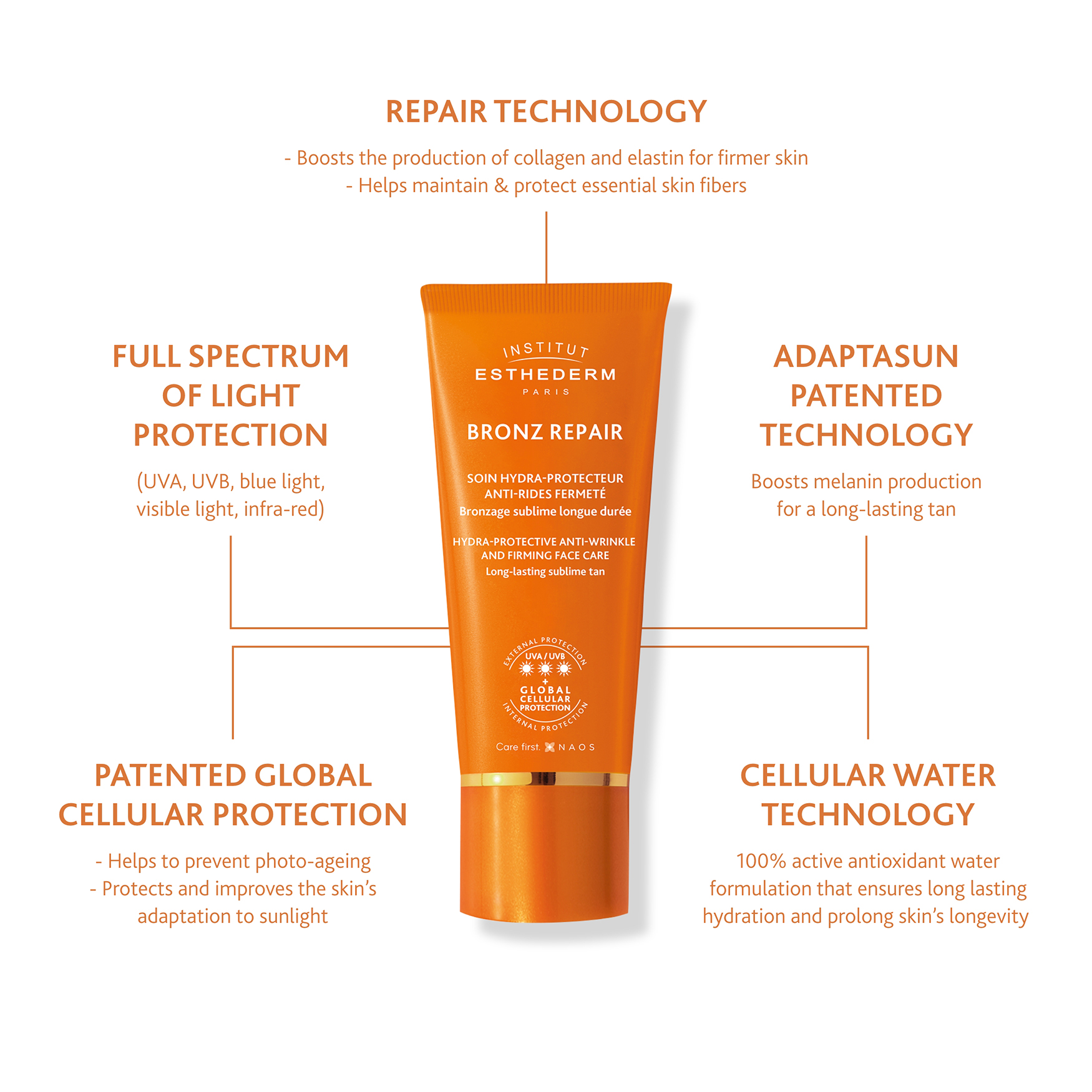 Institut Esthederm Bronz Repair Face Cream Strong Sun | Space NK